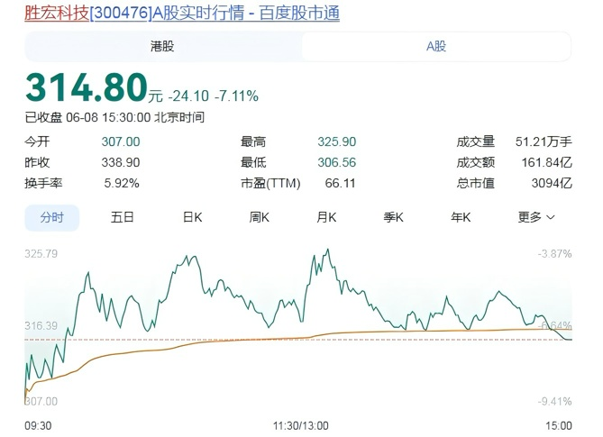 斯万贝里谈进球：裁判宣布进球有效那刻我几乎激动到崩溃